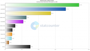 【グラフ】2009年人気のディスプレイ解像度ベスト10（日本）