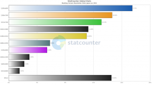 【グラフ】2011年人気のディスプレイ解像度ベスト10（日本）