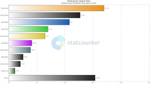 【グラフ】2012年人気のディスプレイ解像度ベスト10（日本）