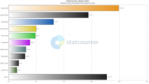 【グラフ】2013年人気のディスプレイ解像度ベスト10（日本）