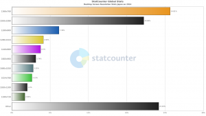 【グラフ】2014年人気のディスプレイ解像度ベスト10（日本）