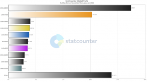 【グラフ】2016年人気のディスプレイ解像度ベスト10（日本）