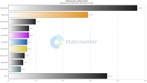 【グラフ】2017年人気のディスプレイ解像度ベスト10（日本）