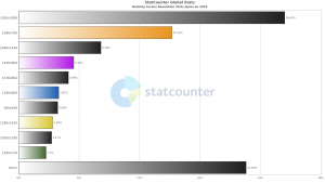 【グラフ】2018年人気のディスプレイ解像度ベスト10（日本）