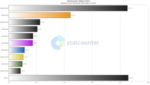 【グラフ】2019年人気のディスプレイ解像度ベスト10（日本）