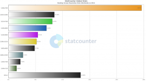 【グラフ】2014年人気のディスプレイ解像度ベスト10（世界）